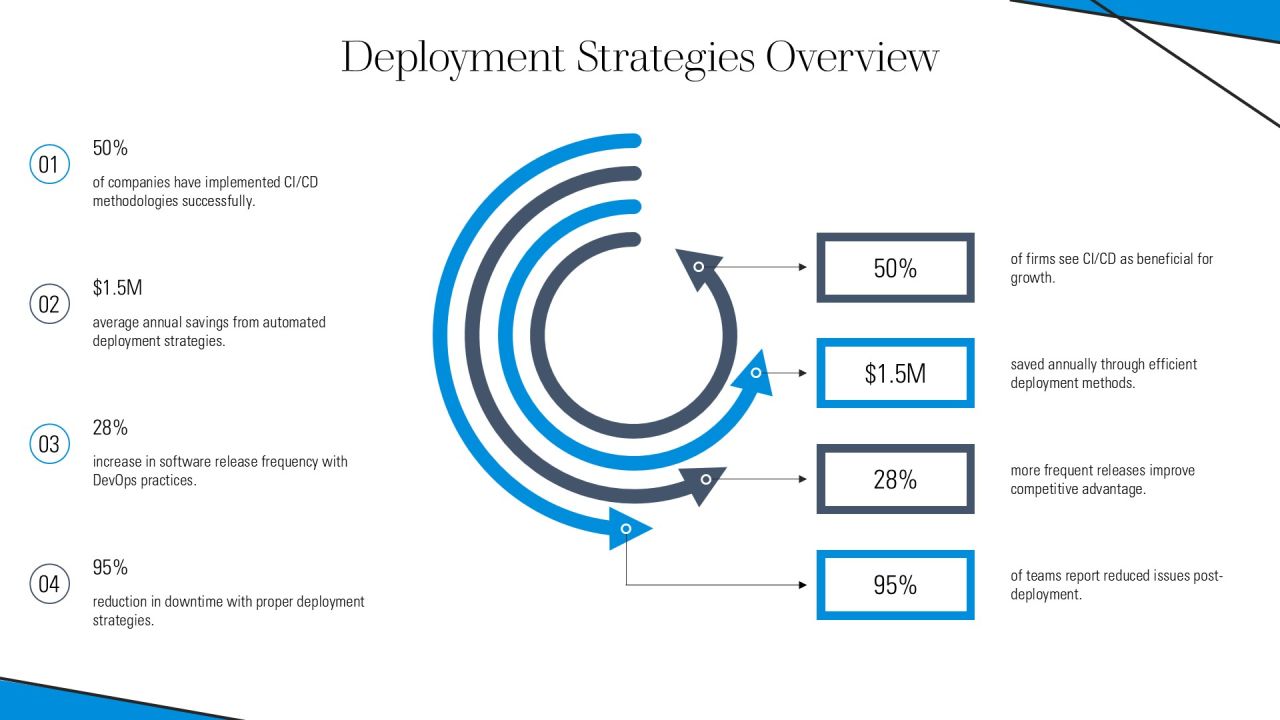 Devops Pipeline Components Explained PPT Guidelines AT Slide10