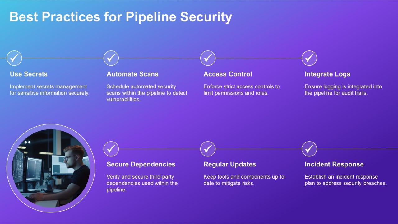 Devops Pipeline Security Implementation PPT Guidelines AT Slide09