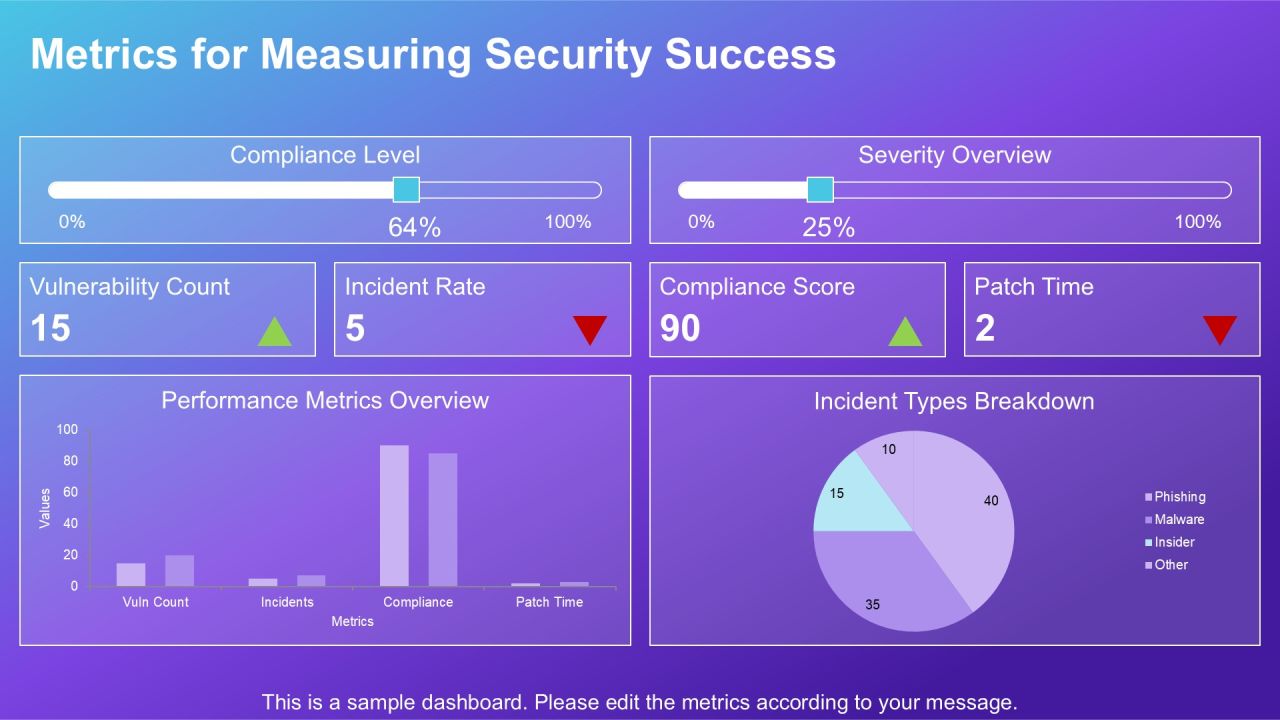 Devops Pipeline Security Implementation PPT Guidelines AT Slide22