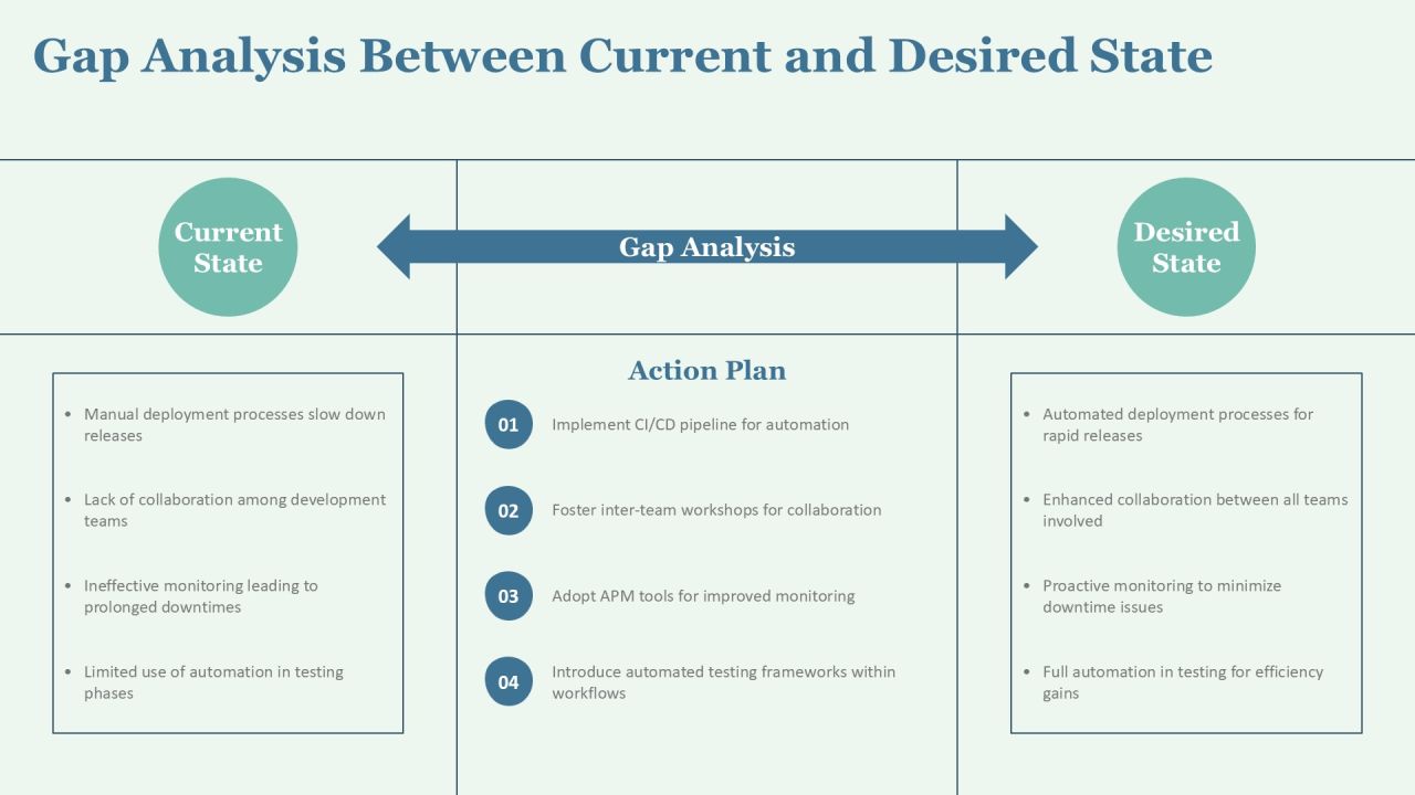 Devops Rollout Implementation Strategy PPT Powerpoint AT Slide08