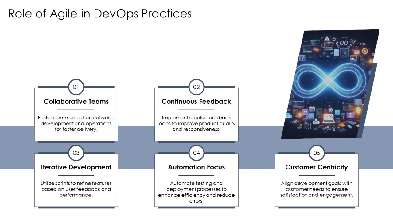 Devops Software Development Approaches PPT Template AT Slide17