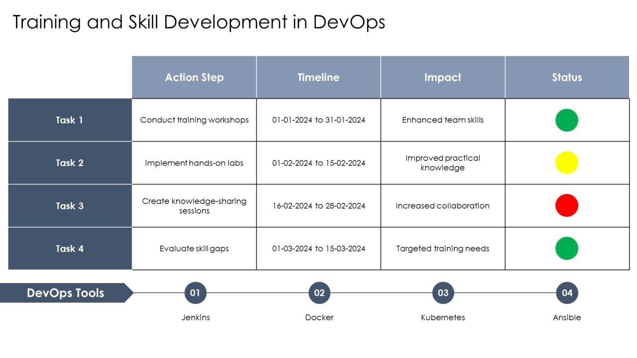 Devops Software Development Approaches PPT Template AT Slide27