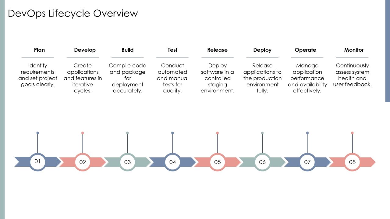 Devops Vs Key Differences Revealed PPT Presentation AT Slide07