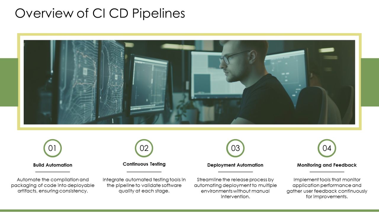 Devsecops Responsibilities Automating Security PPT Demonstration AT Slide04