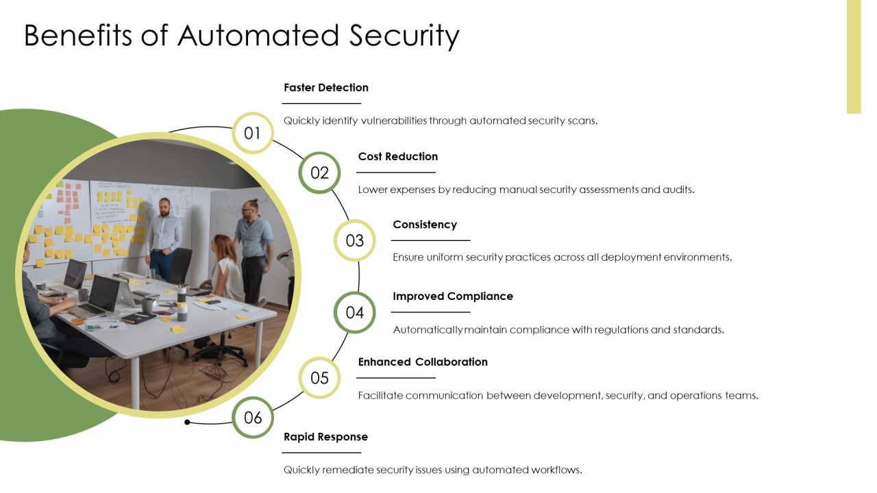 Devsecops Responsibilities Automating Security PPT Demonstration AT Slide07