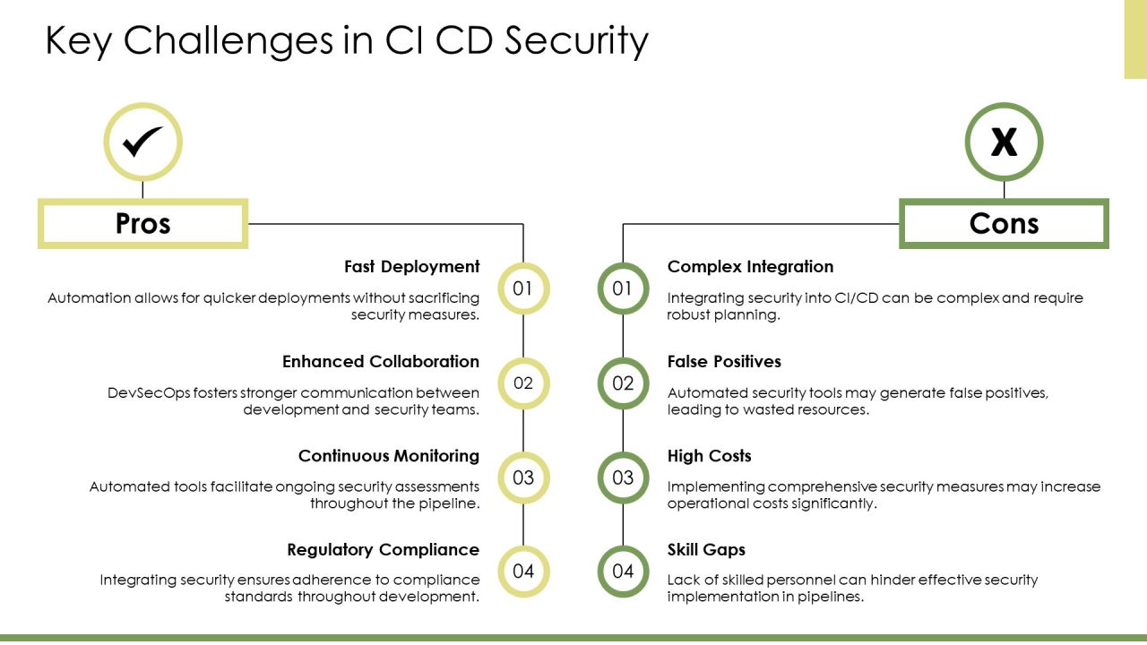 Devsecops Responsibilities Automating Security PPT Demonstration AT Slide08