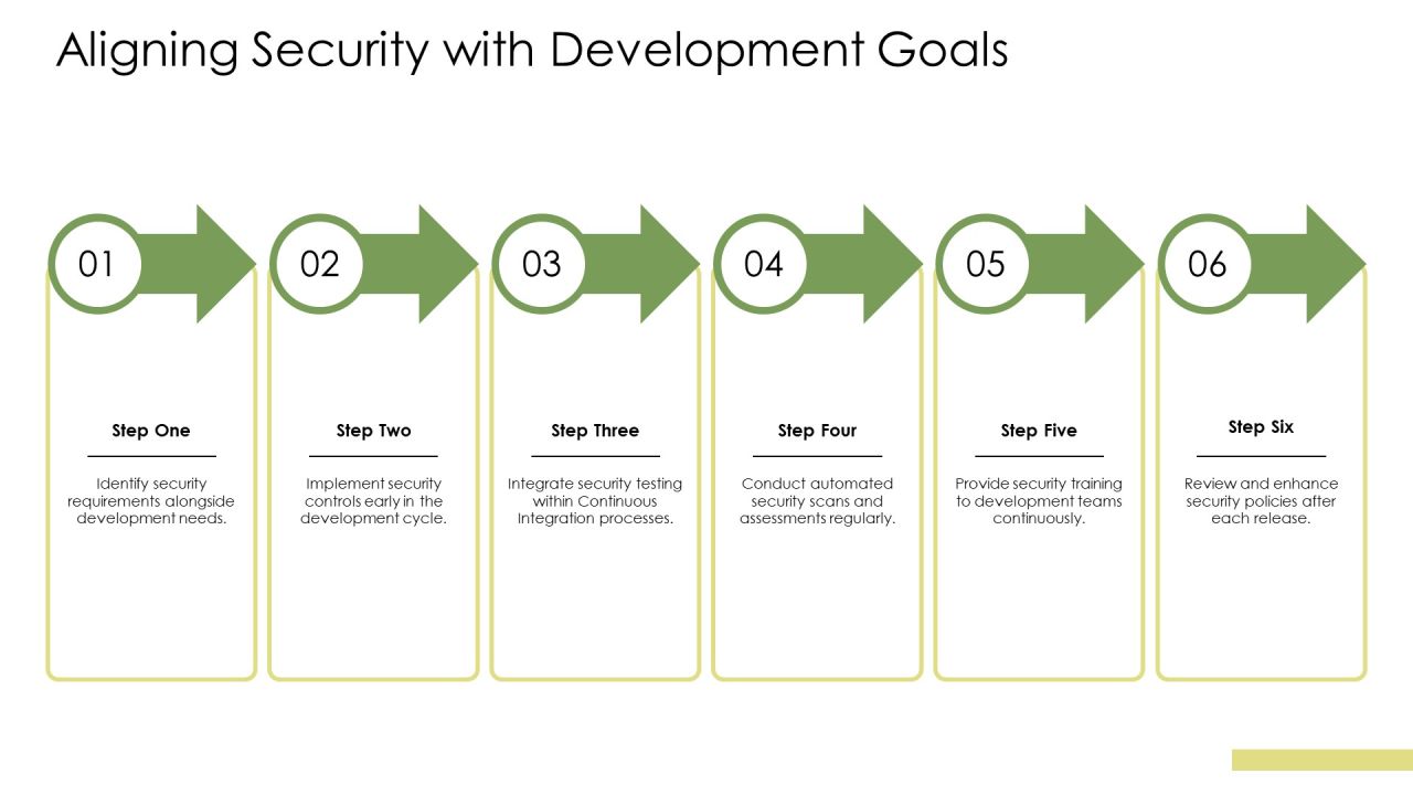 Devsecops Responsibilities Automating Security PPT Demonstration AT Slide09