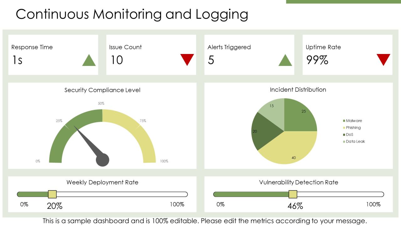 Devsecops Responsibilities Automating Security PPT Demonstration AT Slide13