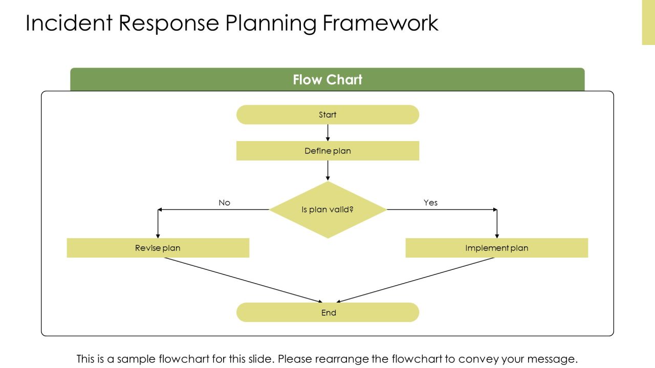 Devsecops Responsibilities Automating Security PPT Demonstration AT Slide14