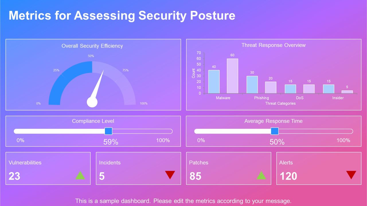 Devsecops Responsibilities Monitoring And Responding PPT Structure AT Slide21