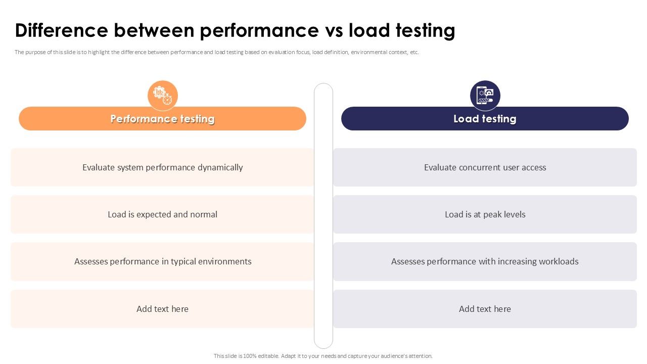 Difference Between Performance Vs Load Testing Stress Testing For Robust Ppt Example