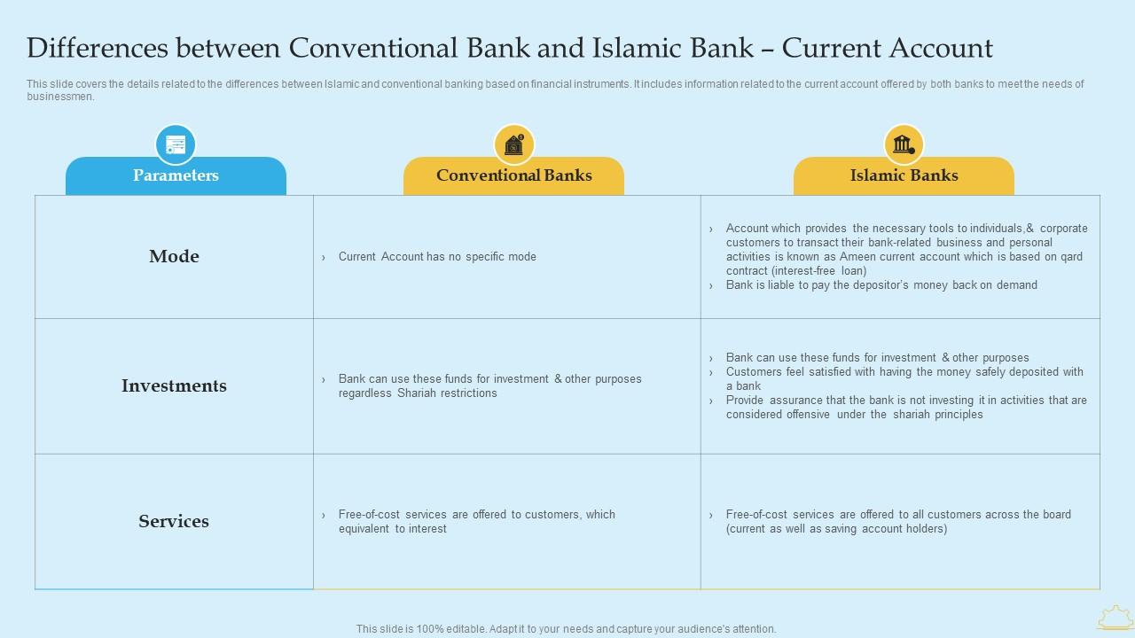 Differences Between Conventional Bank And Islamic In Depth Analysis Of ...