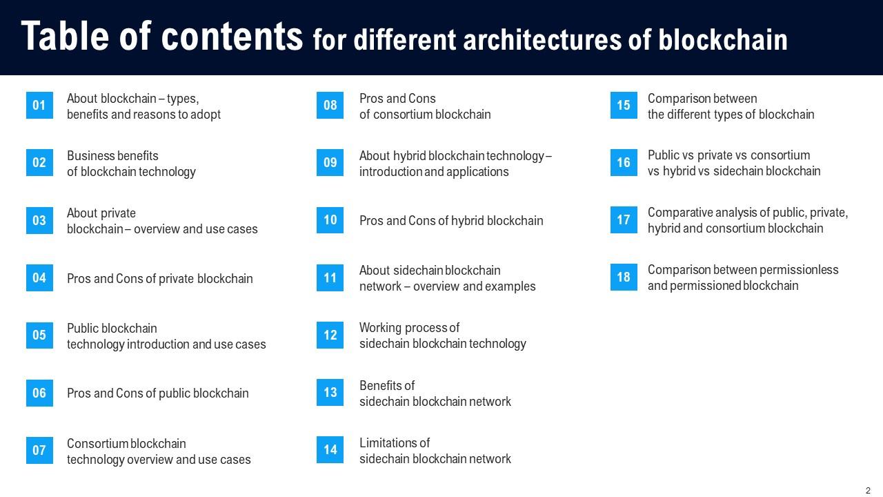 Different Architectures Of Blockchain Ppt Powerpoint Presentation Different Architectures Of Blockchain Ppt Powerpoint Presentation