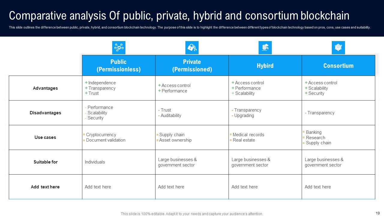 Different Architectures Of Blockchain Ppt Powerpoint Presentation Different Architectures Of Blockchain Ppt Powerpoint Presentation