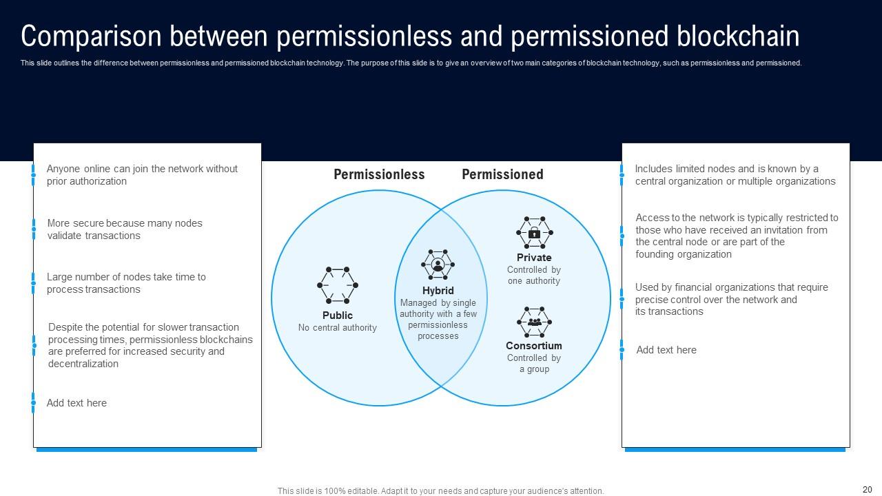 Different Architectures Of Blockchain Ppt Powerpoint Presentation Different Architectures Of Blockchain Ppt Powerpoint Presentation