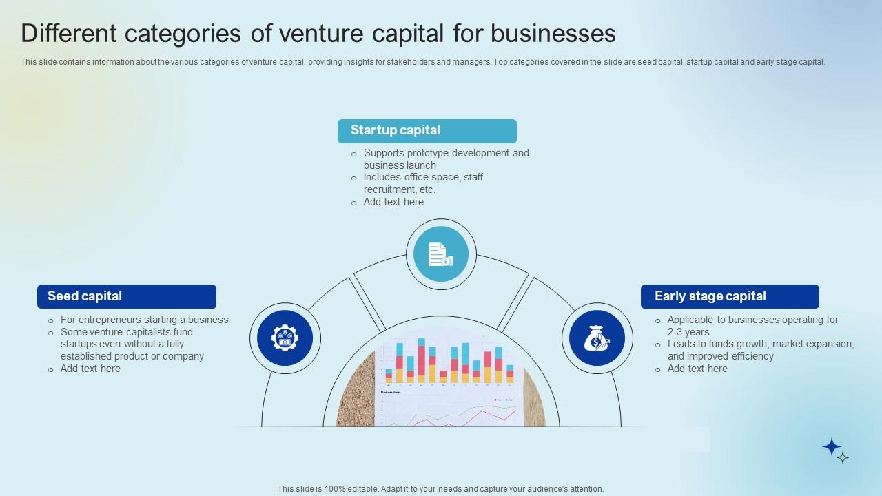 Different Categories Of Venture Capital For Raising Venture Capital