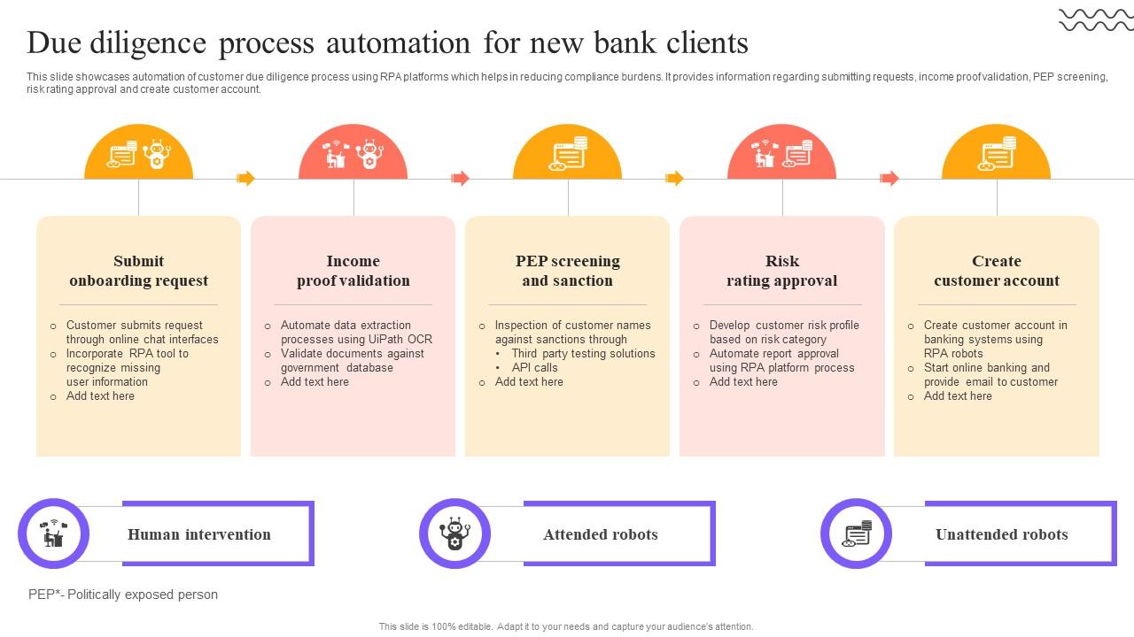 Digital Approach To Client Due Diligence Process Automation For New ...