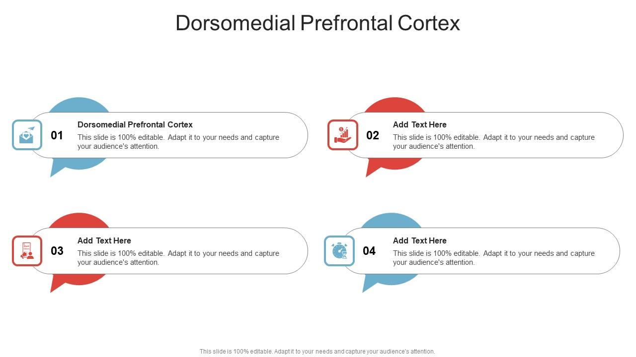 Dorsomedial Prefrontal Cortex In Powerpoint And Google Slides Cpb