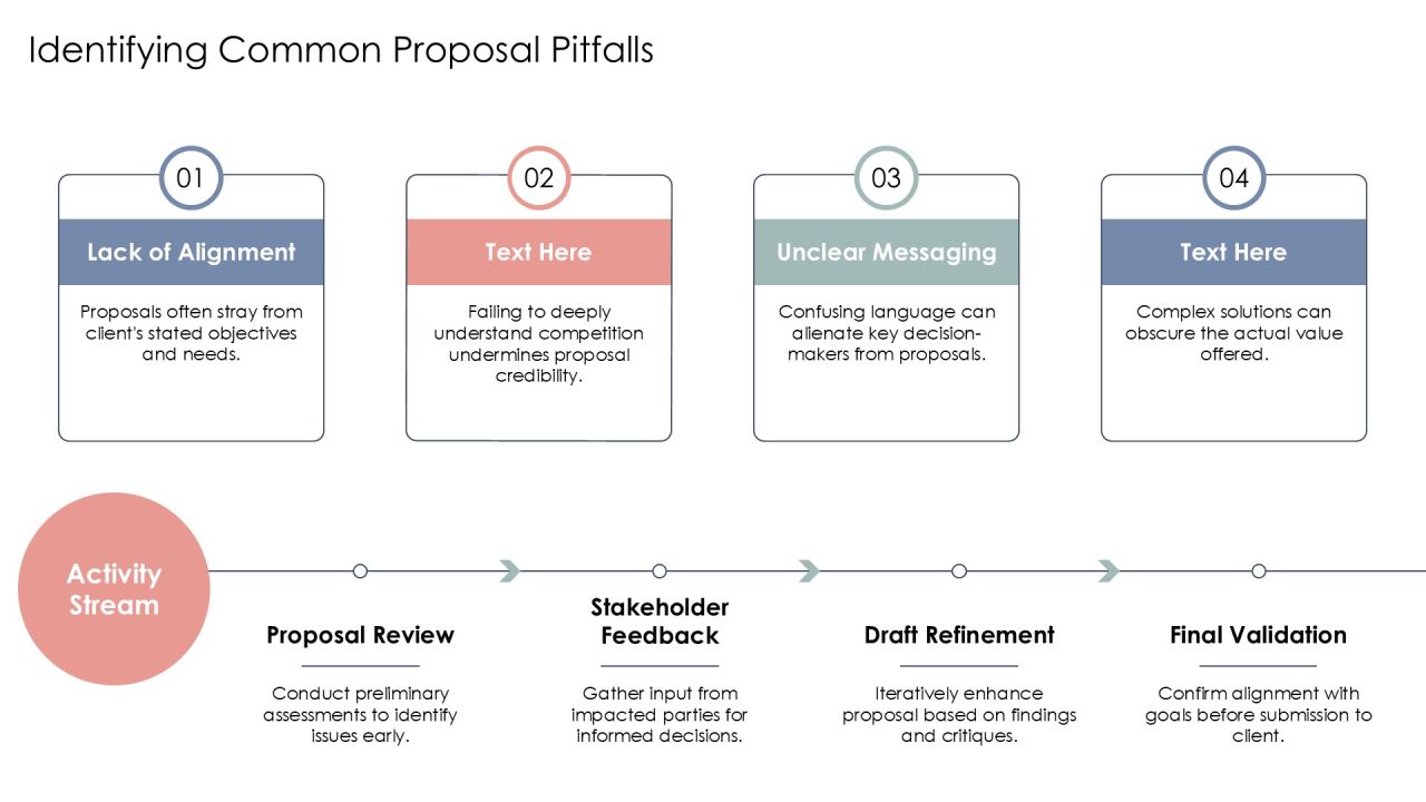 Draft Proposal Refinement For Stakeholders PPT Structure AT Slide15