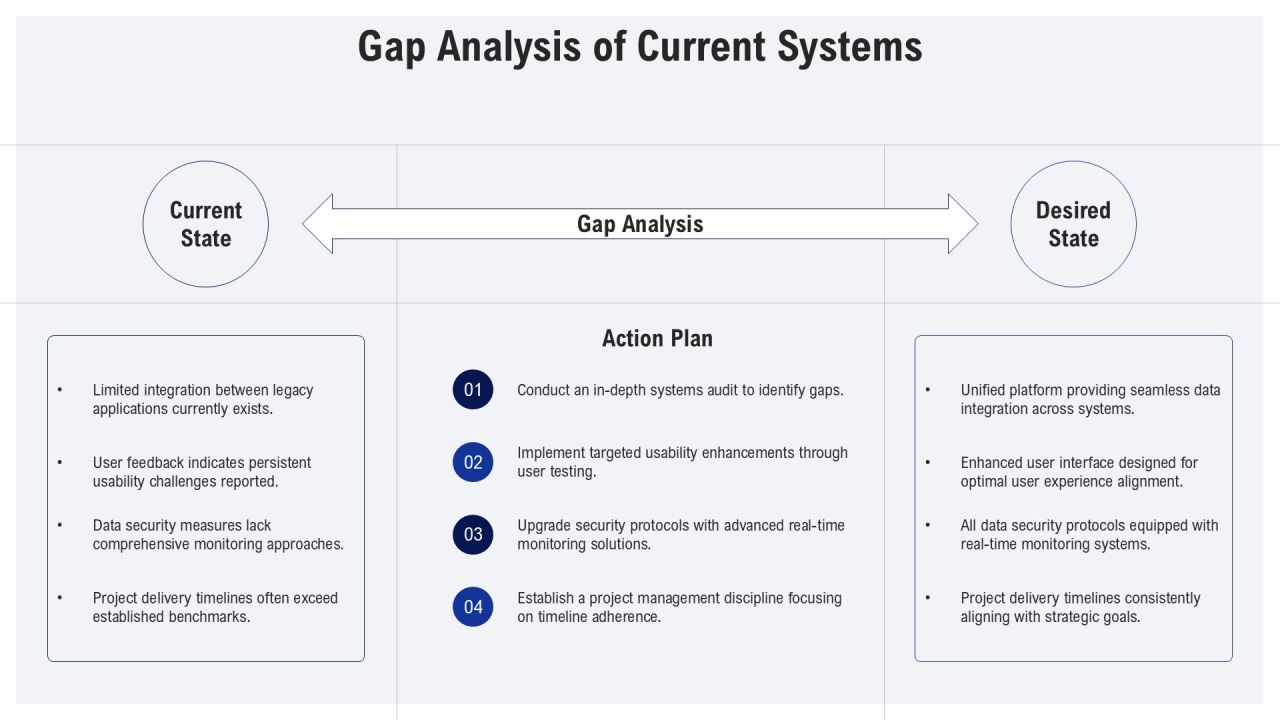 Dynamic Systems Development Framework Overview PPT Outline AT Slide11