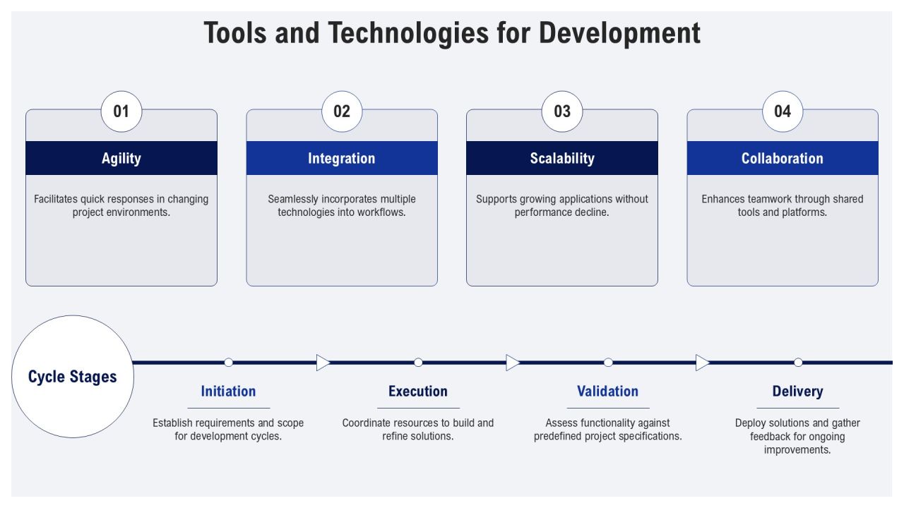 Dynamic Systems Development Framework Overview PPT Outline AT Slide25