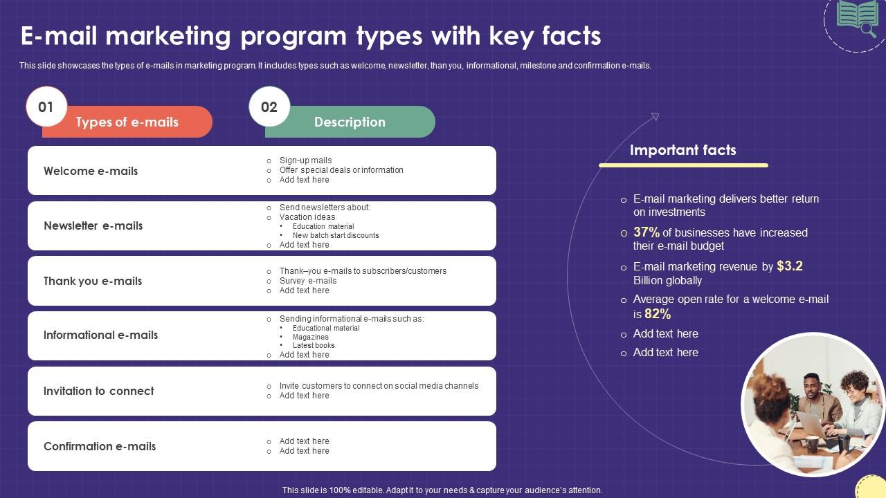E Mail Marketing Program Types With Key Facts Marketing Plan For ...