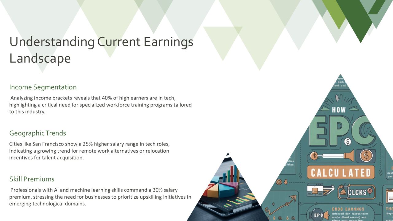 Earning Potential Analysis For Professionals PPT Slides AT Slide07