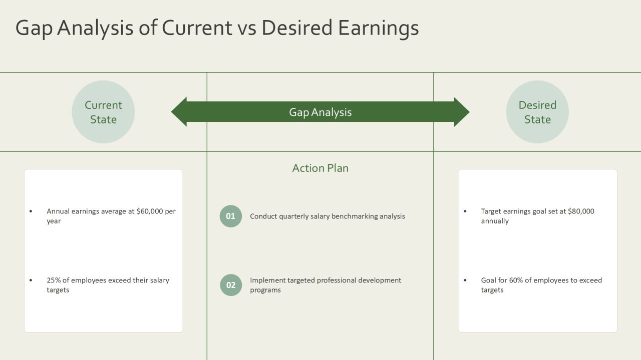 Earning Potential Analysis For Professionals PPT Slides AT Slide09