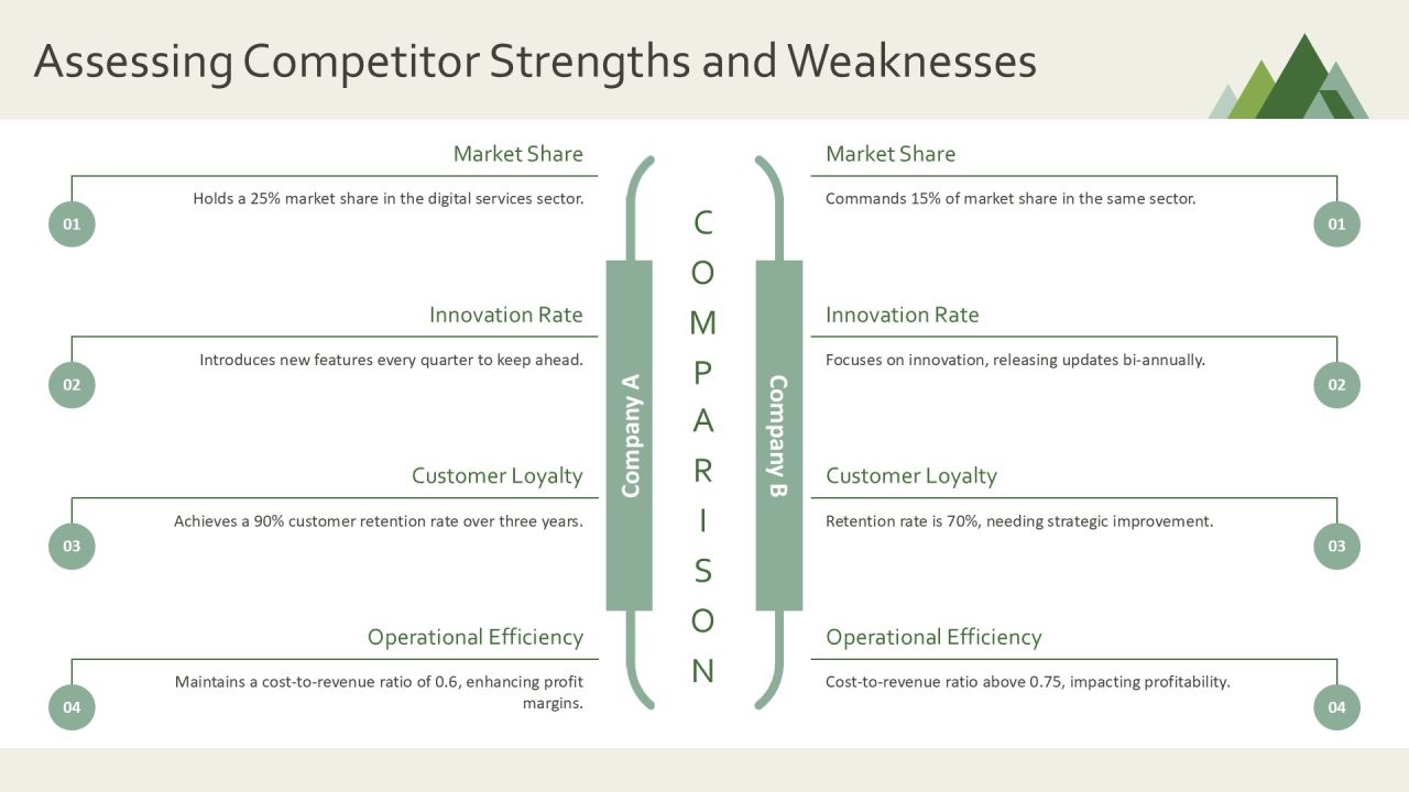 Earning Potential Analysis For Professionals PPT Slides AT Slide16