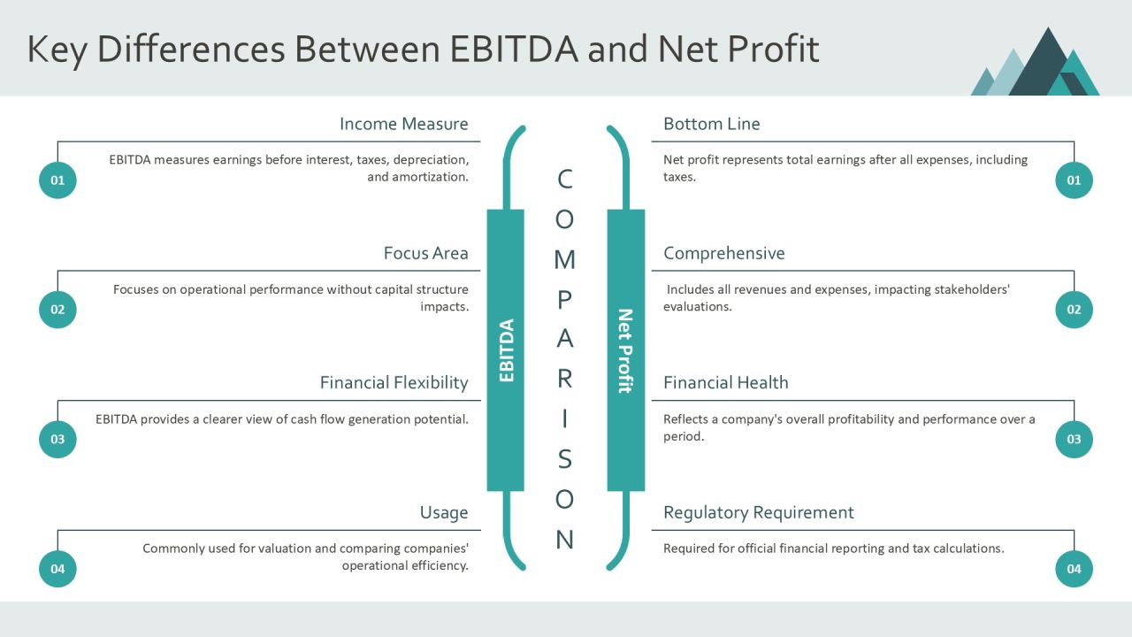 Ebitda Vs Net Profit Key Differences Explained PPT Graphics AT Slide09