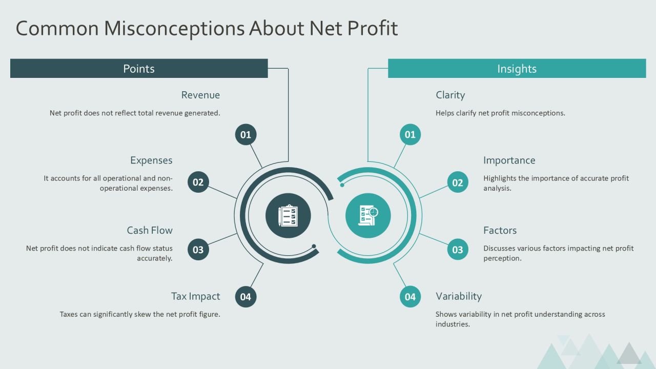 Ebitda Vs Net Profit Key Differences Explained PPT Graphics AT Slide18