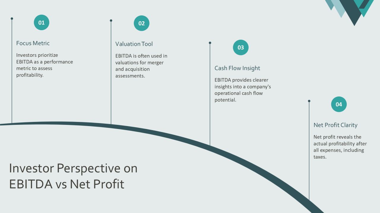 Ebitda Vs Net Profit Key Differences Explained PPT Graphics AT Slide20