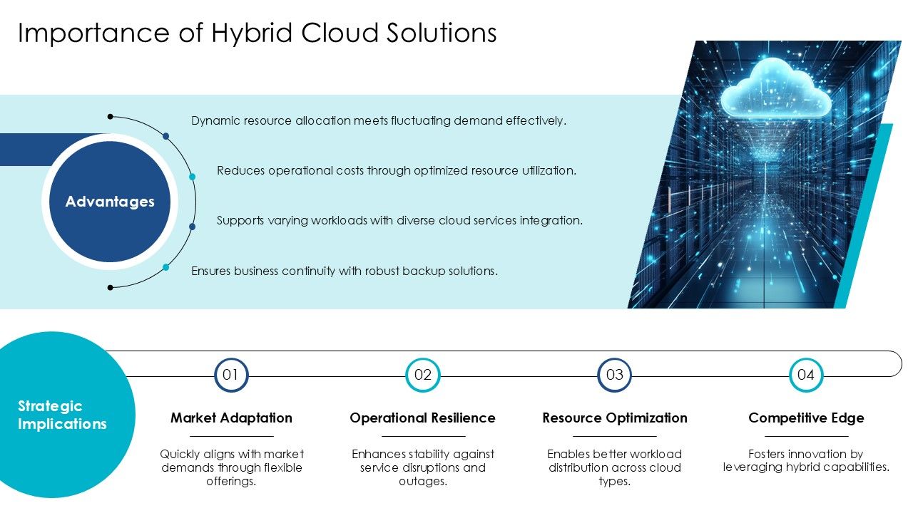 Editable Hybrid Cloud Bundle Presentation PPT Guidelines AT Slide04