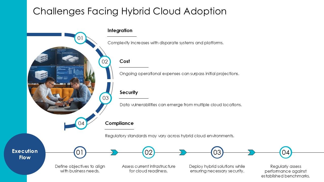 Editable Hybrid Cloud Bundle Presentation PPT Guidelines AT Slide08