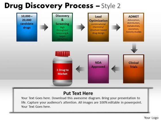 Editable Ppt Slides Pharmaceutical Companies Drug Discovery Powerpoint Editable Ppt Slides Pharmaceutical Companies Drug Discovery Powerpoint