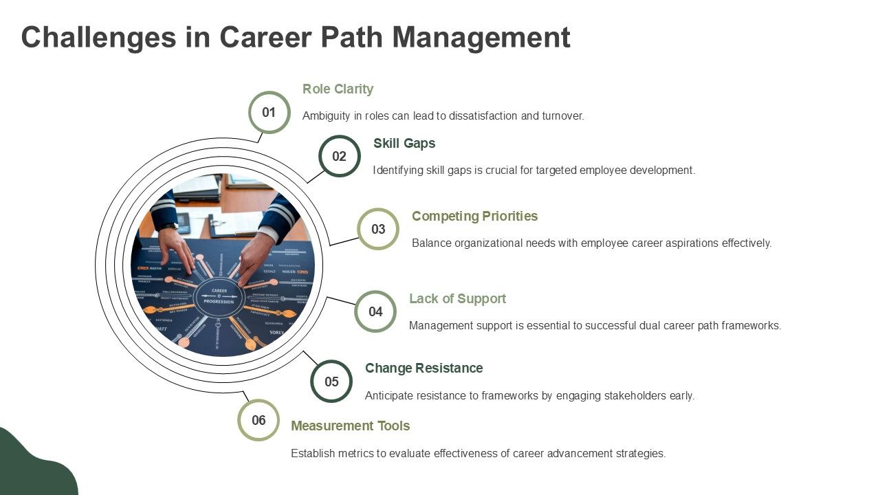 Effective Dual Career Path Frameworks PPT Example AT Slide06
