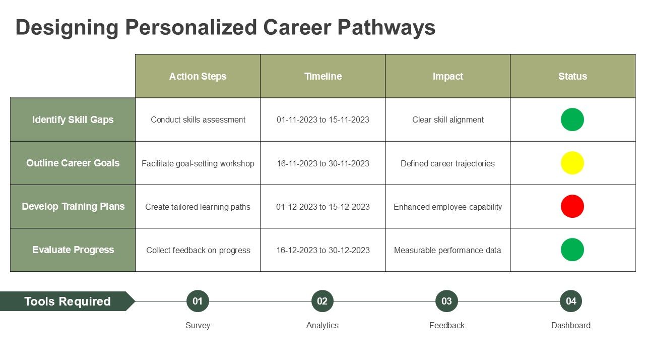 Effective Dual Career Path Frameworks PPT Example AT Slide11