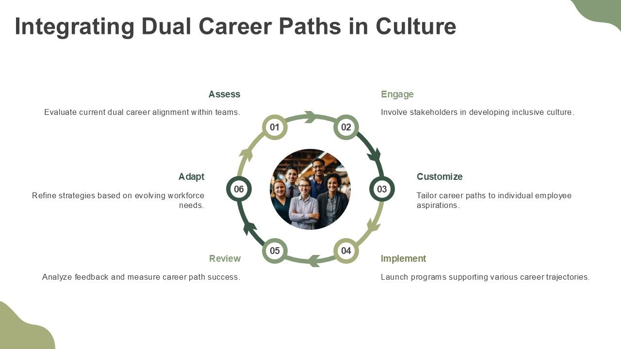 Effective Dual Career Path Frameworks PPT Example AT Slide12