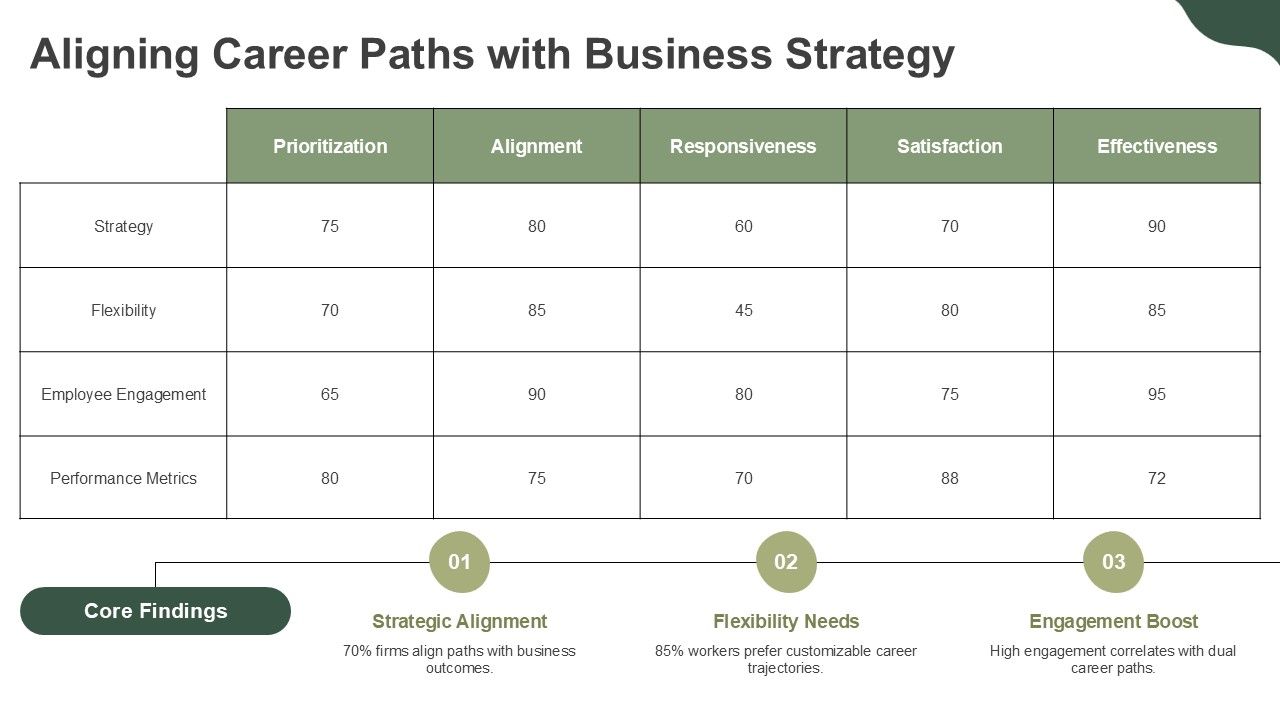 Effective Dual Career Path Frameworks PPT Example AT Slide13