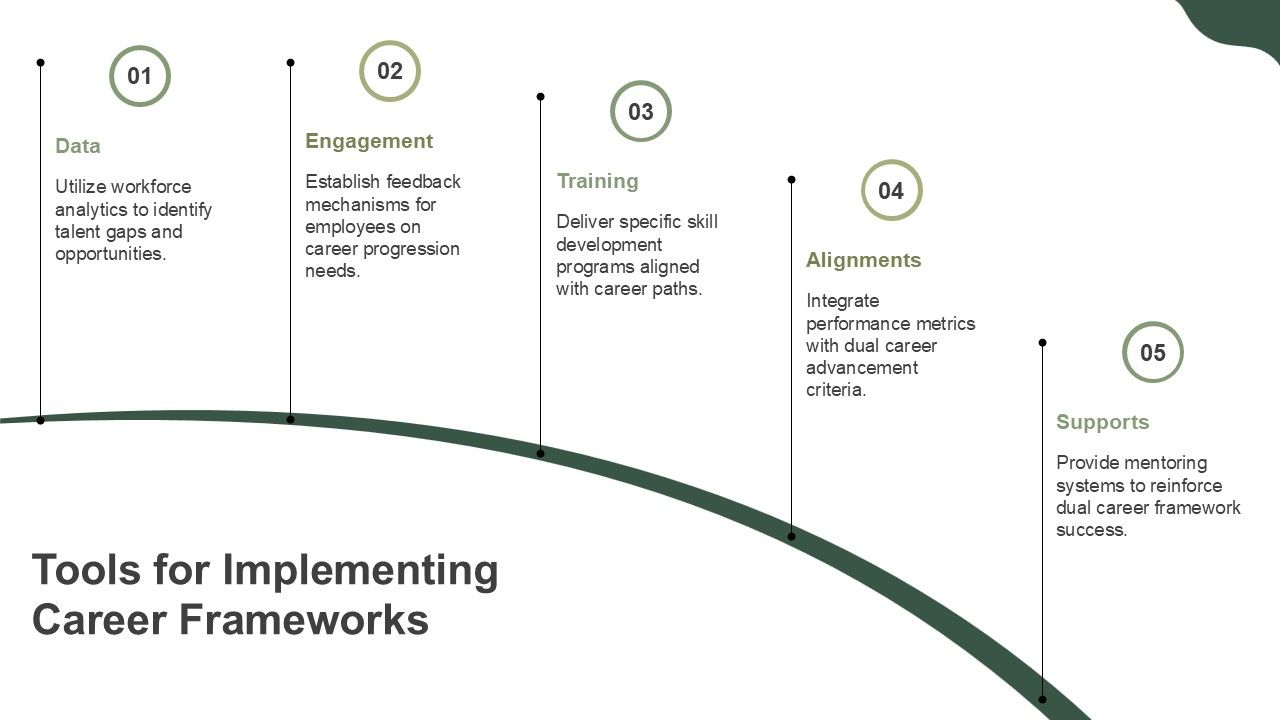 Effective Dual Career Path Frameworks PPT Example AT Slide14