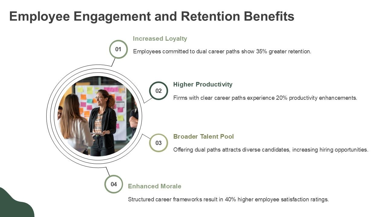 Effective Dual Career Path Frameworks PPT Example AT Slide18