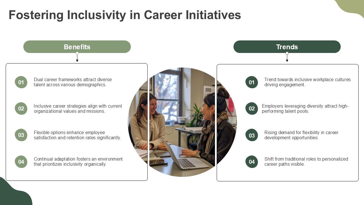 Effective Dual Career Path Frameworks PPT Example AT Slide23