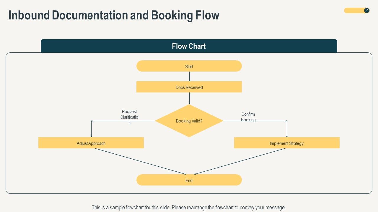 Effective Flowchart For Freight Forwarding For Executive Positioning PPT Sample VM Slide13