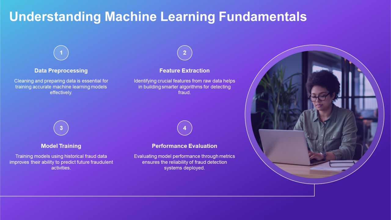 Effective Fraud Detection Techniques Using Machine PPT Template AT Slide04