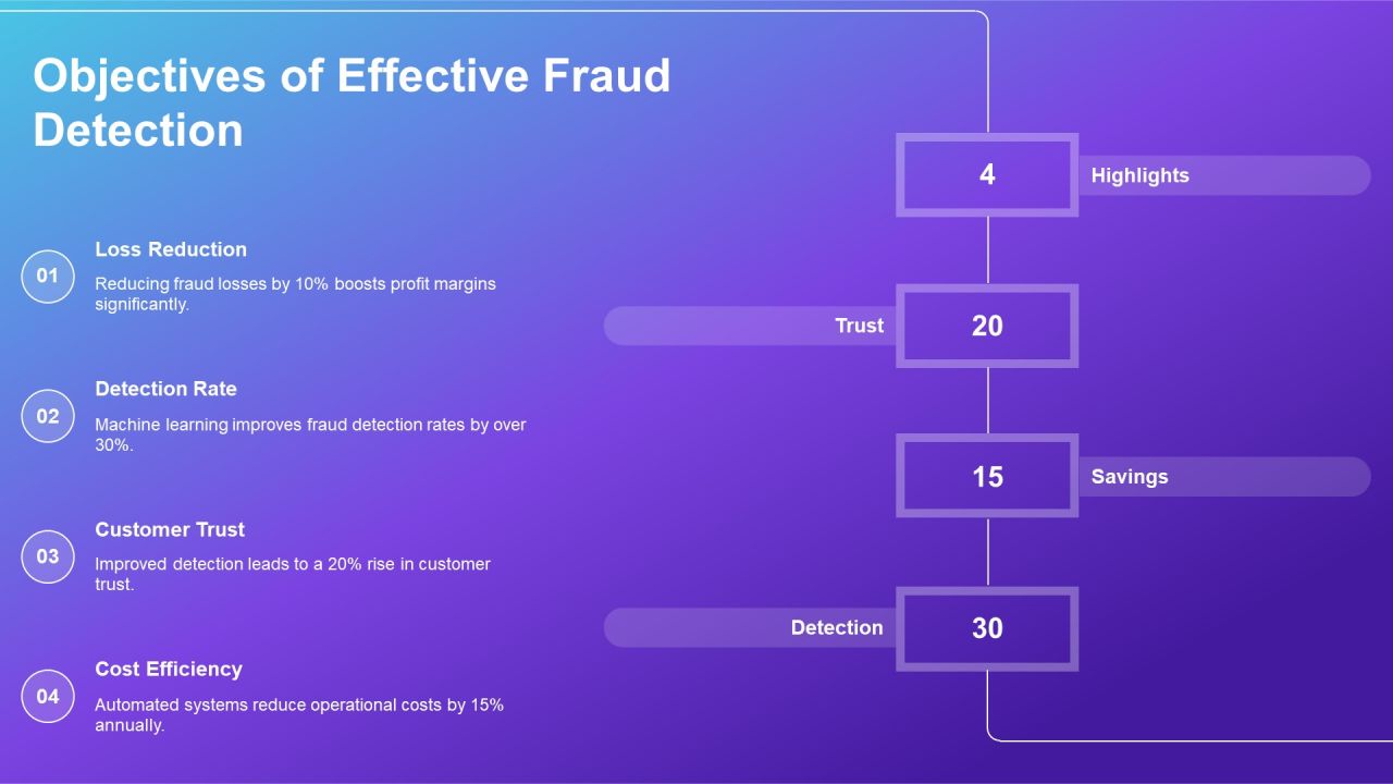 Effective Fraud Detection Techniques Using Machine PPT Template AT Slide05