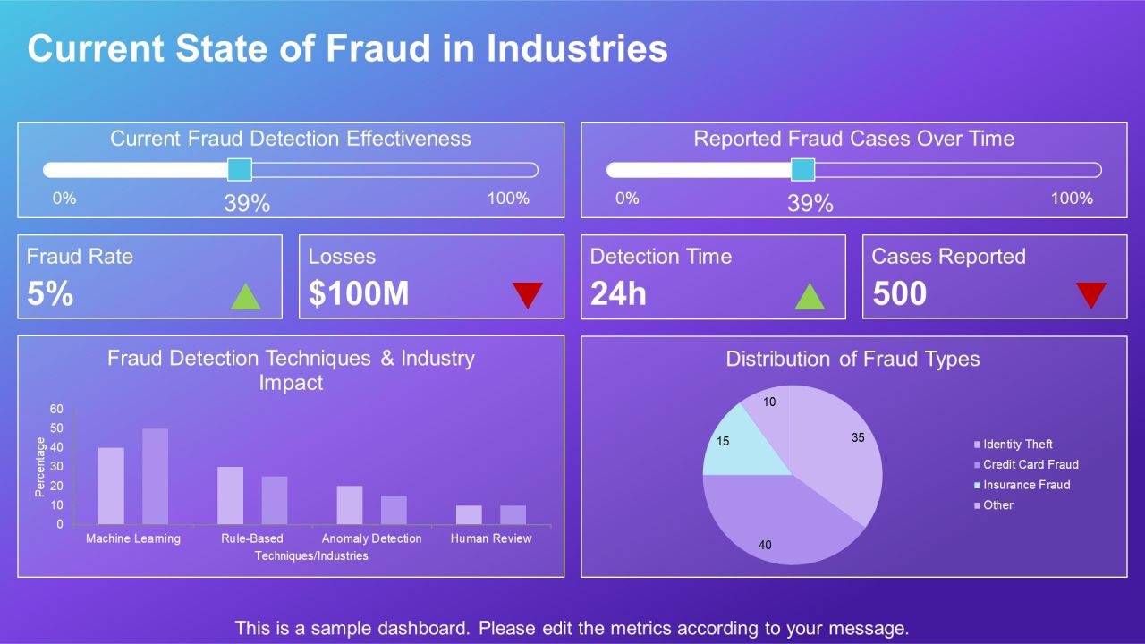 Effective Fraud Detection Techniques Using Machine PPT Template AT Slide06