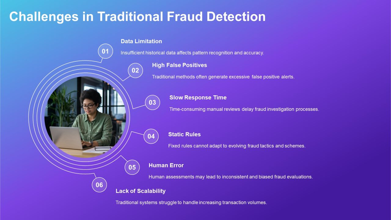 Effective Fraud Detection Techniques Using Machine PPT Template AT Slide07