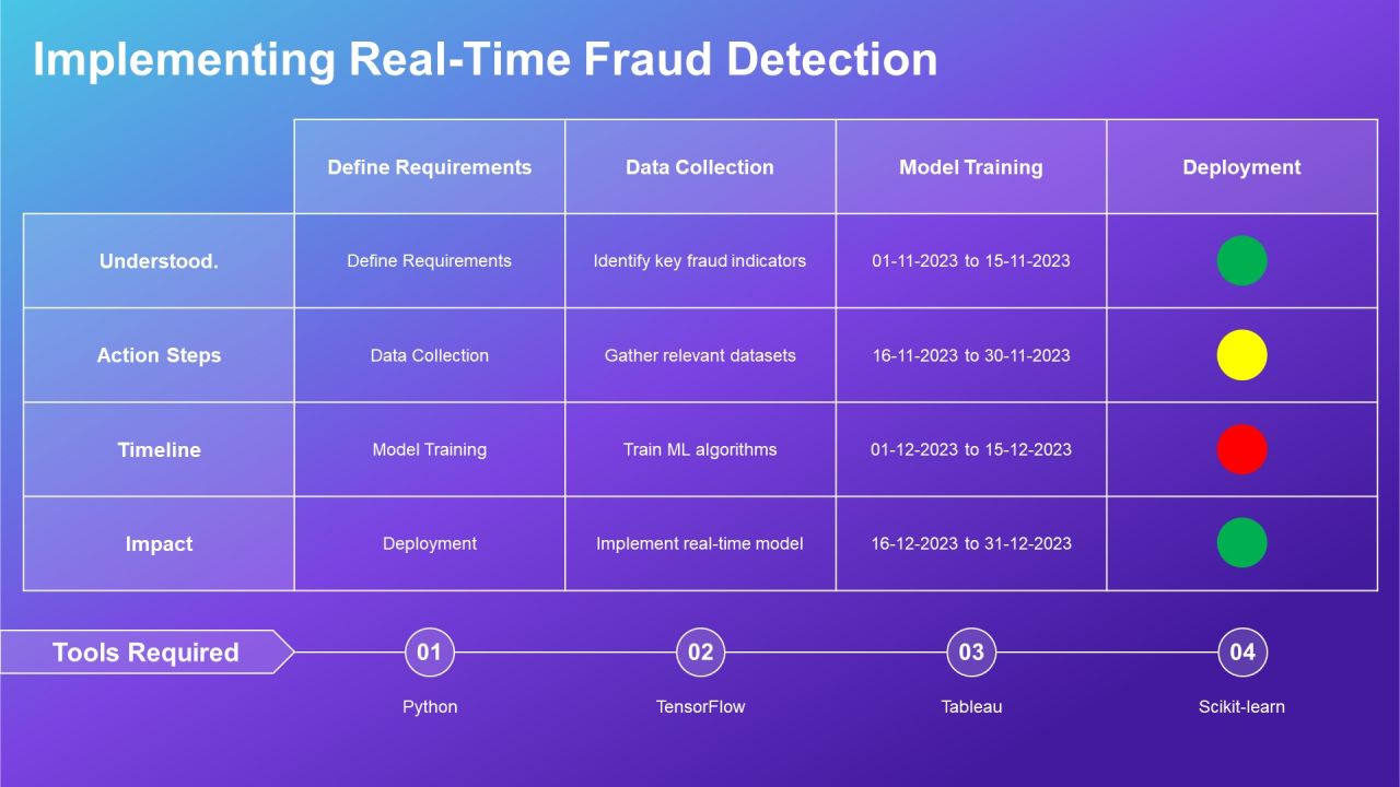 Effective Fraud Detection Techniques Using Machine PPT Template AT Slide17