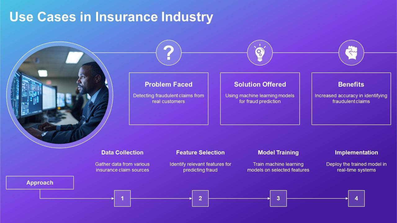 Effective Fraud Detection Techniques Using Machine PPT Template AT Slide20
