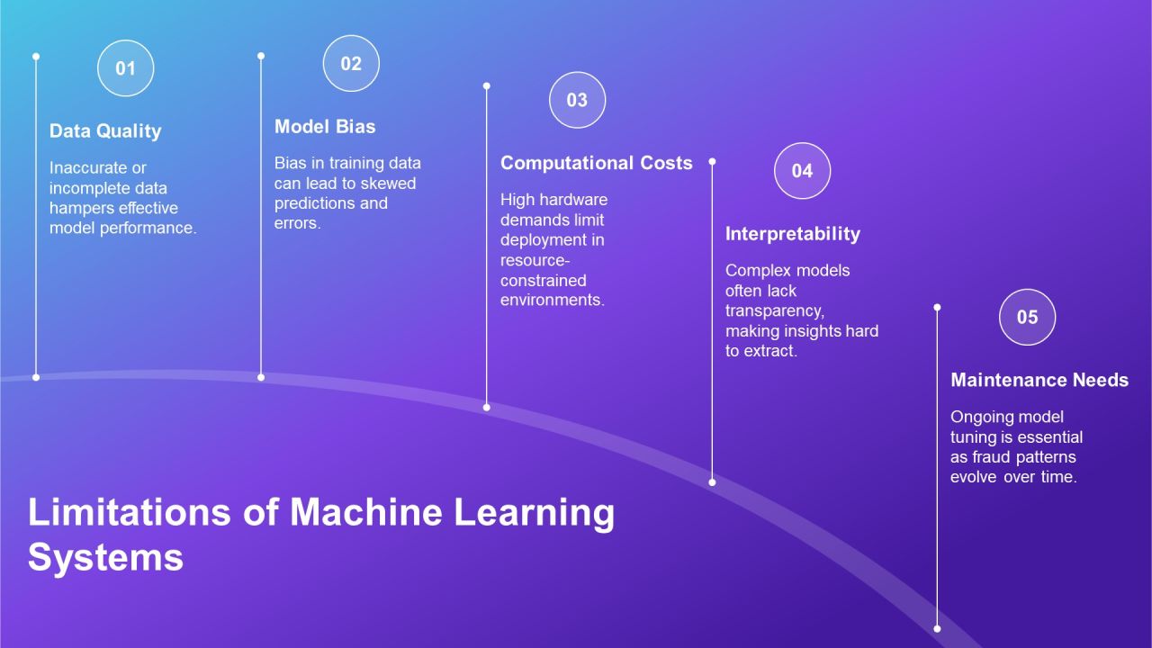 Effective Fraud Detection Techniques Using Machine PPT Template AT Slide21